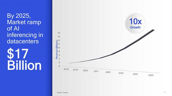 2020年的科技趋势：随时准备改变企业的未来