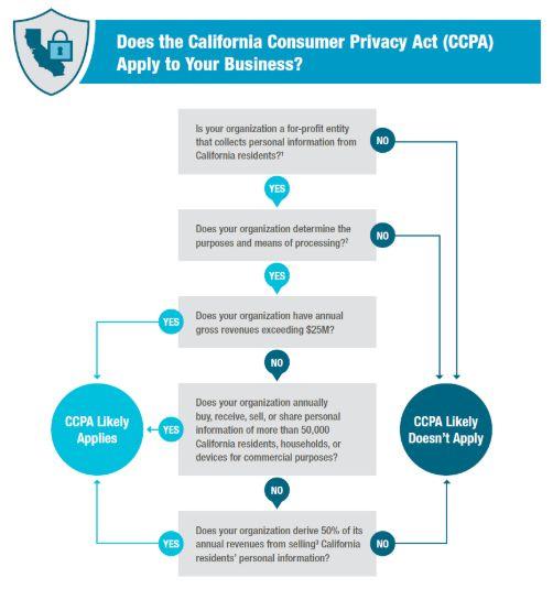 2020年的科技趋势：随时准备改变企业的未来