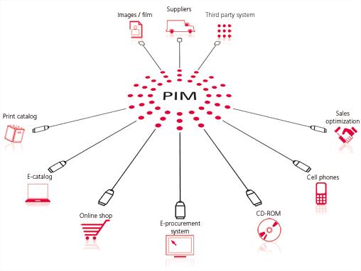 2020年的科技趋势：随时准备改变企业的未来