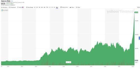 特斯拉“做空”疑云：挫败、集体幻觉与暗流涌动