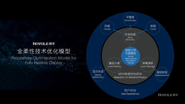 柔宇发布第三代蝉翼?全柔性屏，携手中兴打造5G时代折叠屏手机新体验
