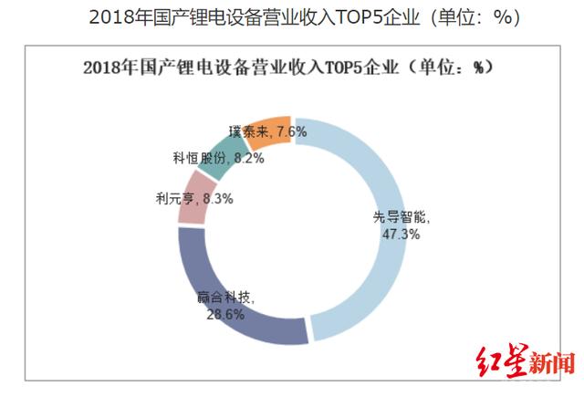 用口罩机救利润的赢合科技涉嫌抬价被查：20天营收就顶2019全年