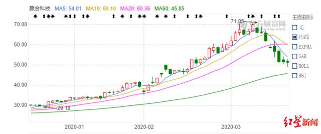 用口罩机救利润的赢合科技涉嫌抬价被查：20天营收就顶2019全年