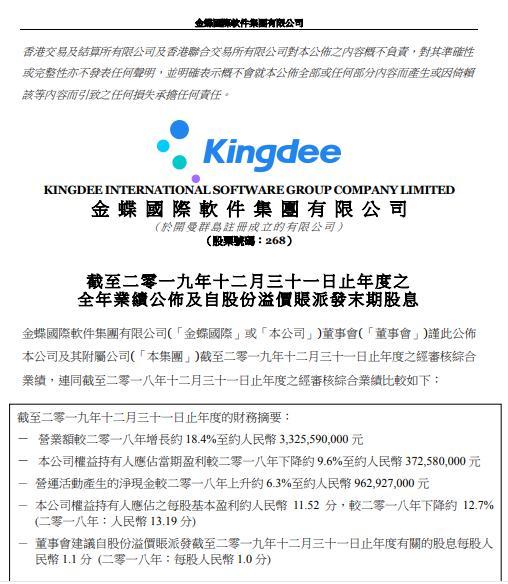 金蝶国际管理软件增长接近停滞 销售费用偏高转型云压力巨大
