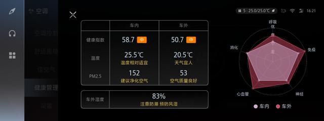 佳华科技助力长安汽车 推出智能健康“黑科技”