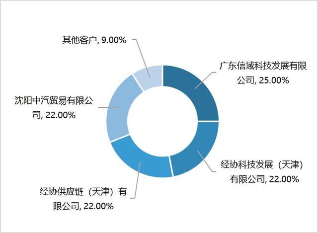 原创 | 机器人“独角兽”达闼科技赴美IPO的辛酸泪