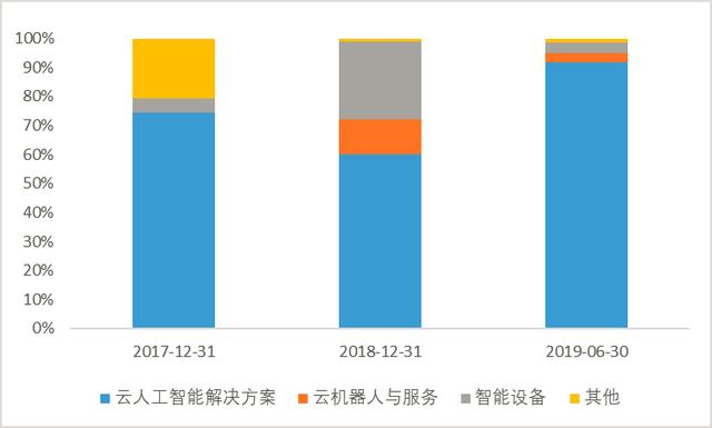 原创 | 机器人“独角兽”达闼科技赴美IPO的辛酸泪