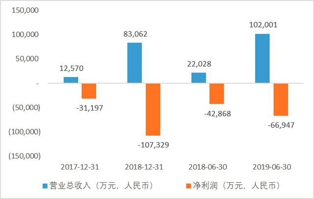 原创 | 机器人“独角兽”达闼科技赴美IPO的辛酸泪