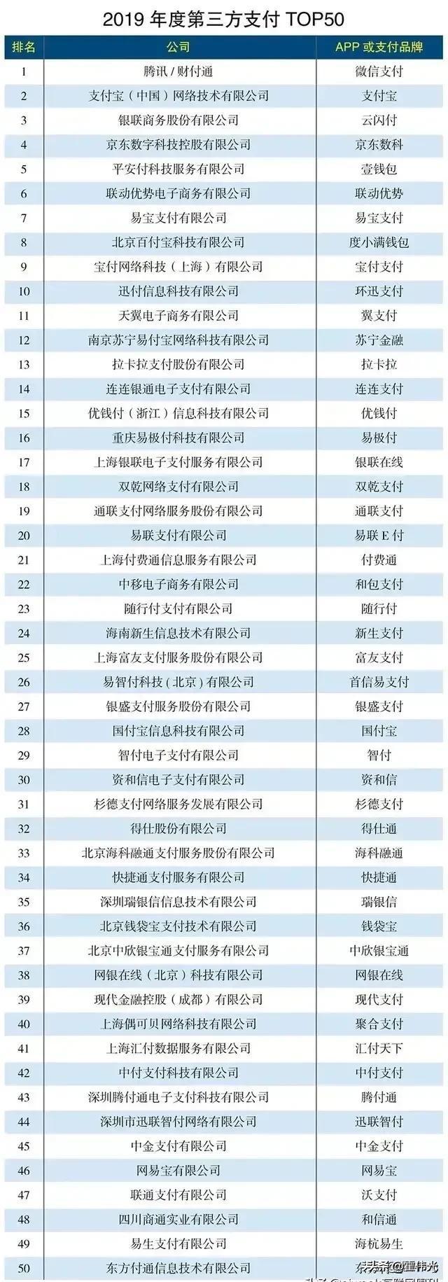 2019年我国第三方支付排名：微信超过支付宝了？真相是什么