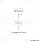 菜鸟投资5000万元成立物联网技术公司