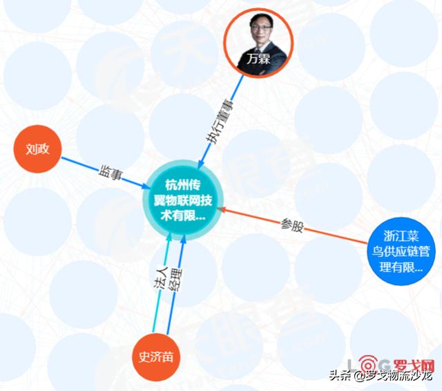 菜鸟投资5000万元成立物联网技术公司