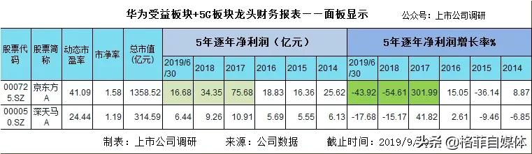 研究华为产业链才发现华为是中国科技的领头羊