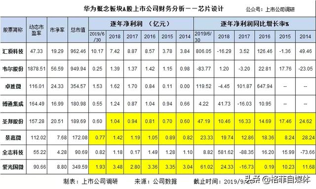 研究华为产业链才发现华为是中国科技的领头羊