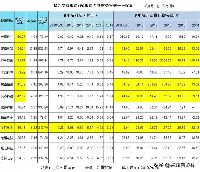 研究华为产业链才发现华为是中国科技的领头羊