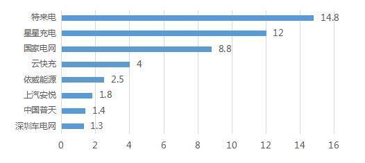 新基建下的充电桩：到底是少数人的游戏，还是多数人的狂欢？