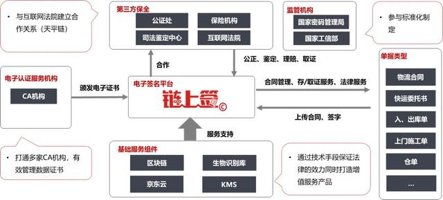 区块链"新基建"火爆惊醒梦中人，京东物流却已抢跑多时