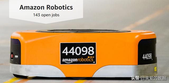 美国亚马逊公司：到底共有多少万台机器人在疯狂工作？