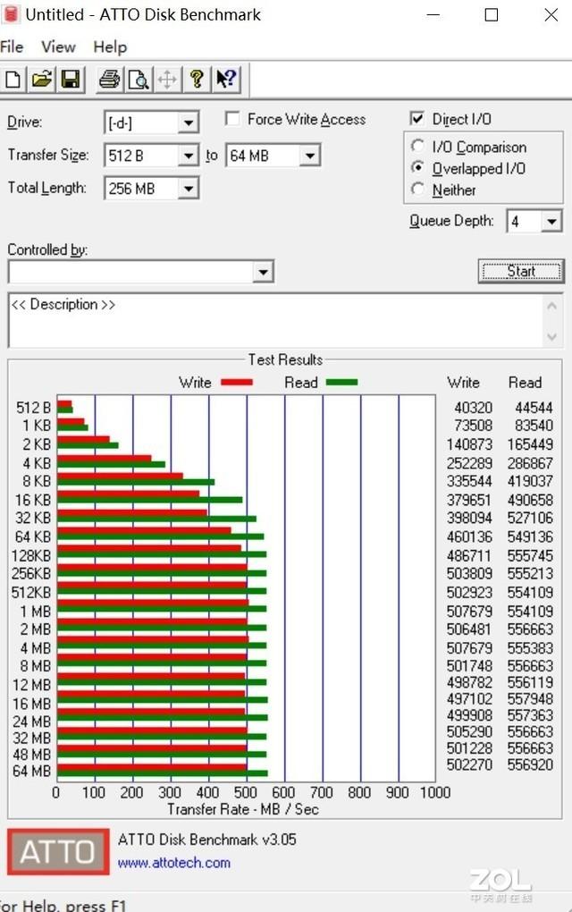 后来者居上！康佳K520固态硬盘评测