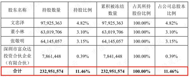 动辄几十亿的财务洗澡，奋达科技们就是这样收割股民的