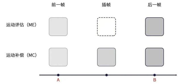 三星、华为完败！OPPO靠屏幕成功出圈，网友：120Hz感知很强