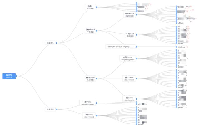 亚马逊A9算法系统被破解了？恐怖的数据分析软件