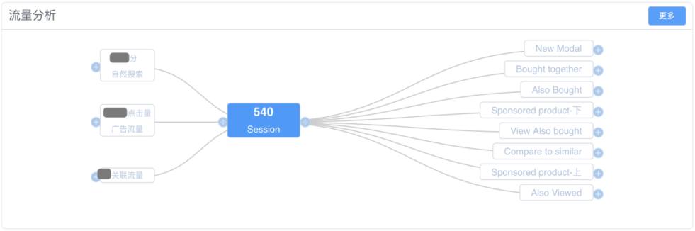 亚马逊A9算法系统被破解了？恐怖的数据分析软件