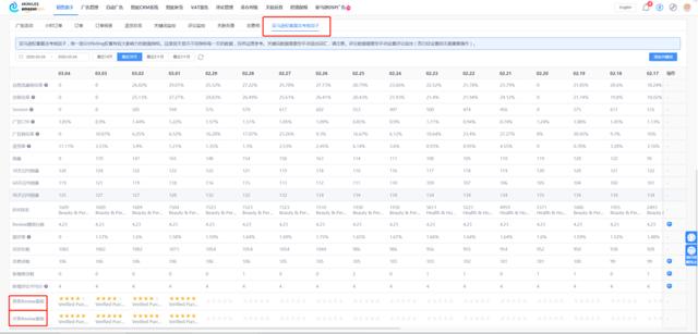 亚马逊A9算法系统被破解了？恐怖的数据分析软件