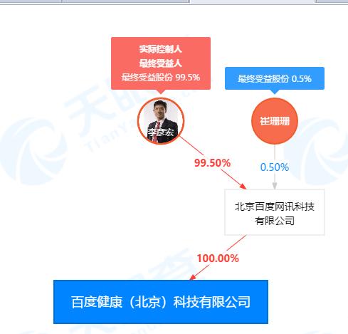 百度布局互联网医院,如何面对今非昔比的市场格局?
