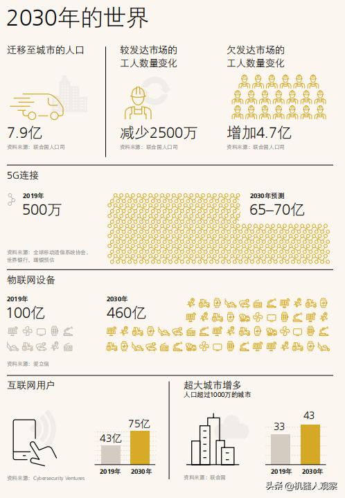 巨头携AGV机器人与协作机器人，快步入场新型消费应用场景