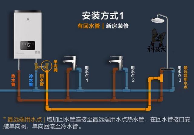 云米互联网燃气热水器Zero体验：全屋管道零冷水 秒出热水不用等