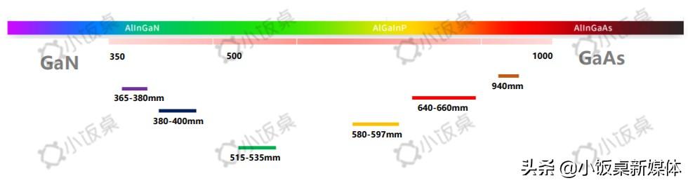 告别日美垄断，5G时代国产芯片将后来居上？