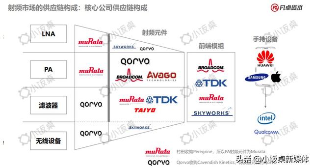 告别日美垄断，5G时代国产芯片将后来居上？
