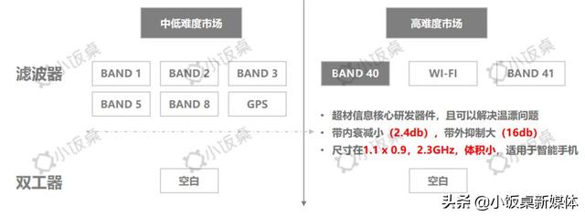 告别日美垄断，5G时代国产芯片将后来居上？