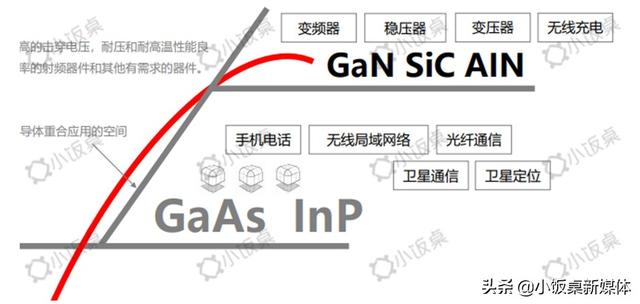 告别日美垄断，5G时代国产芯片将后来居上？
