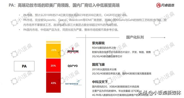 告别日美垄断，5G时代国产芯片将后来居上？