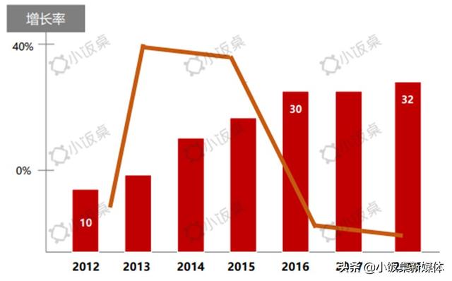 告别日美垄断，5G时代国产芯片将后来居上？