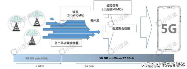 告别日美垄断，5G时代国产芯片将后来居上？