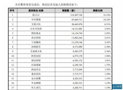 寒武纪要上科创板！三年亏了16亿元，阿里创投等明星股东扎堆