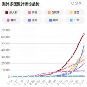 我们现在最怕的就是，国外客户要取消订单