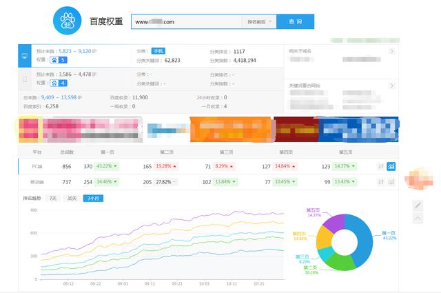 「网站SEO推广」一本正规到整站排名