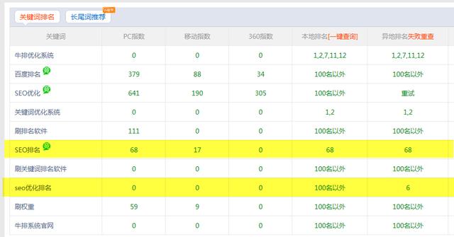 SEO优化学会分分钟涨工资:站长如何将网站关键词排名提升到首页
