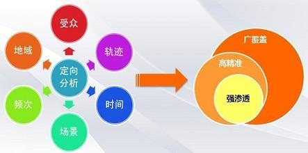SEO策略:让关键词快速长久排名第一