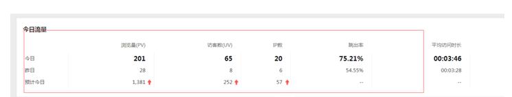 SEO入门篇(适合零基础)