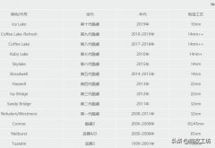 没有一个好的构架，多少纳米也拯救不了你！INTEL和AMD的历史战役