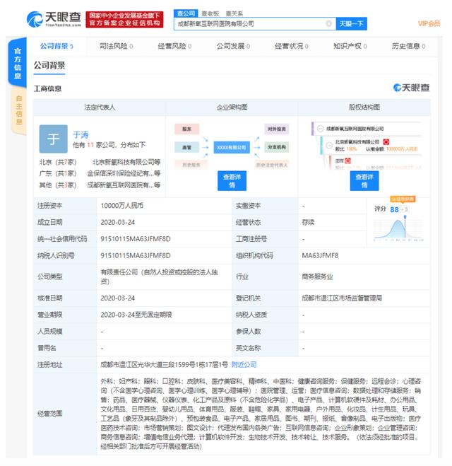 斥资1亿元全资控股，新氧科技成立互联网医院