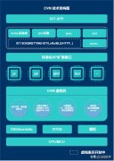 超轻量级物联网虚拟机