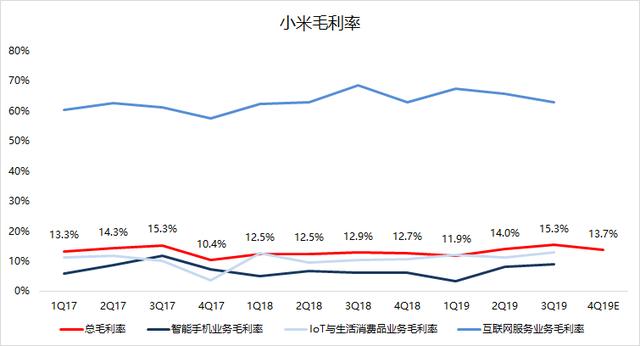 业绩前瞻 | Q4手机业务翻身，小米仍需寻找电视业务“接班人”