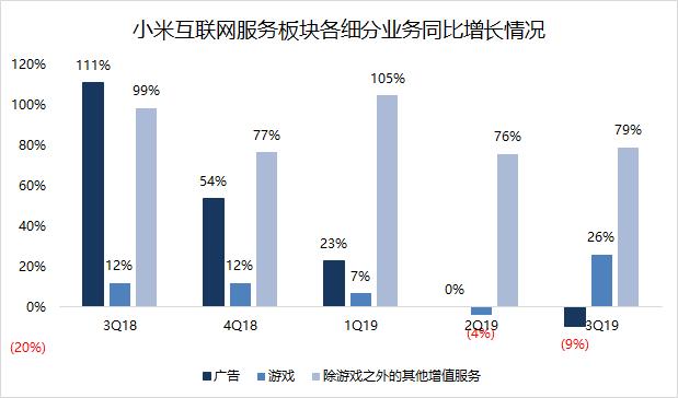 业绩前瞻 | Q4手机业务翻身，小米仍需寻找电视业务“接班人”