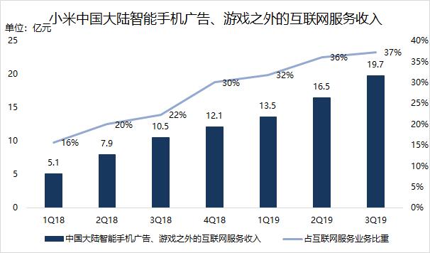 业绩前瞻 | Q4手机业务翻身，小米仍需寻找电视业务“接班人”