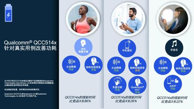 高通推出新一代超低功耗 TWS 音频芯片，支持双路传输、主动降噪、高清音频